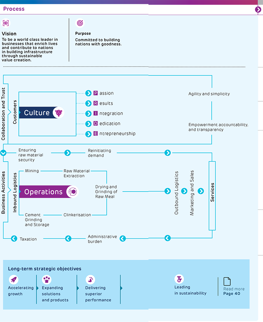 ACC Integrated Report 20222023