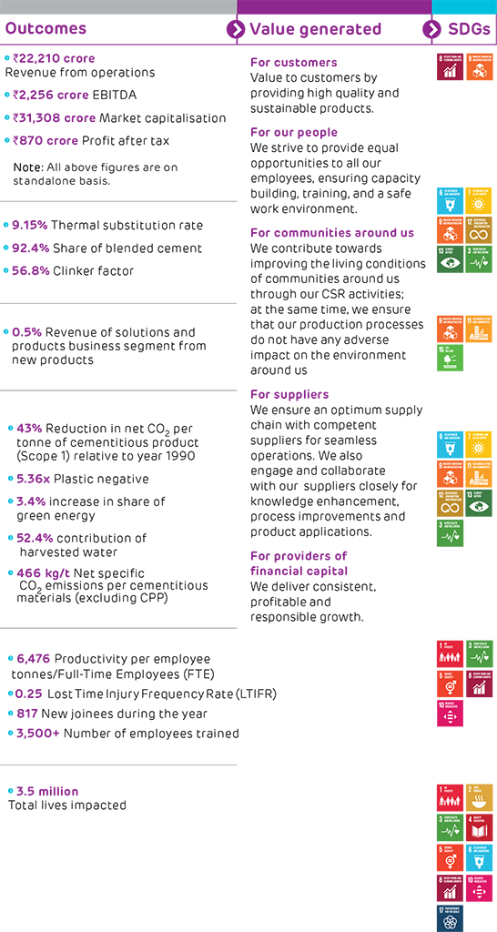 ACC Integrated Report 20222023