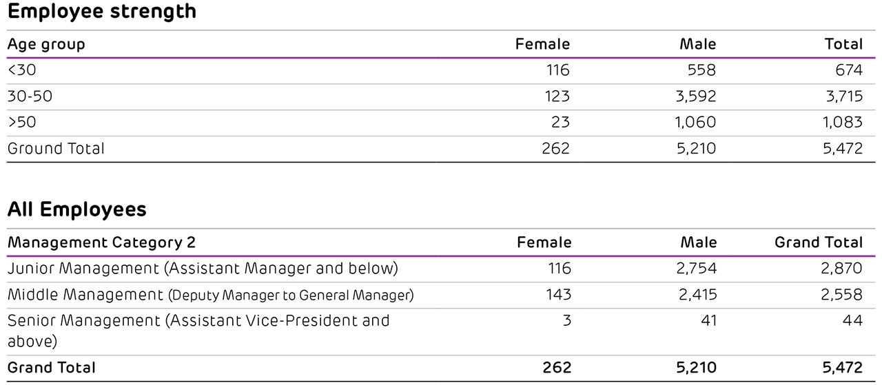 ACC Integrated Report 2022-2023