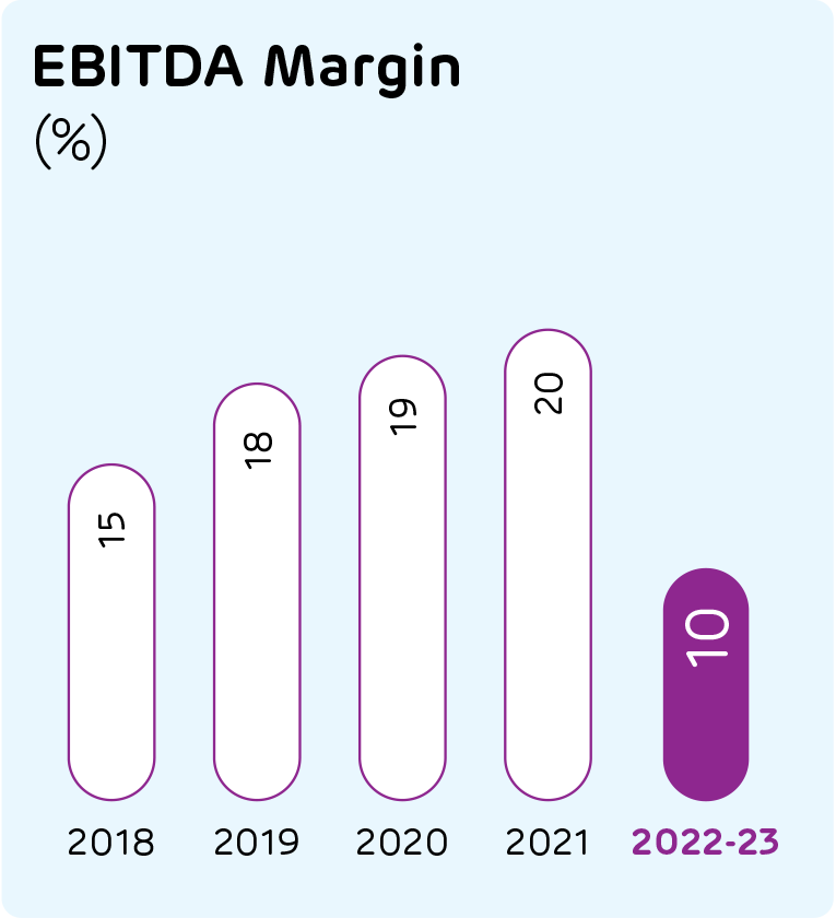 ACC Integrated Report 20222023