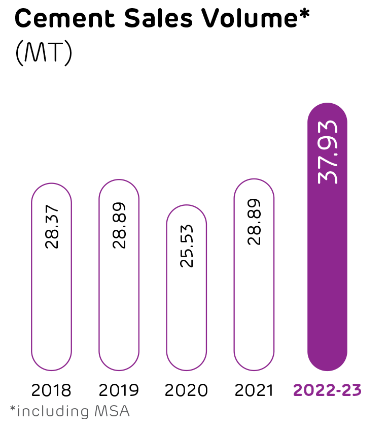 ACC Integrated Report 20222023