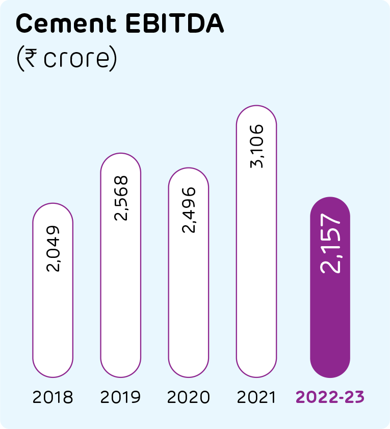 ACC Integrated Report 20222023