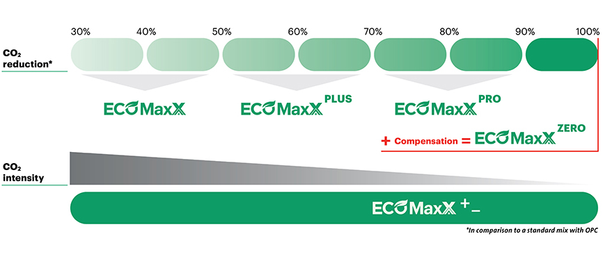 ACC ECOMaxX