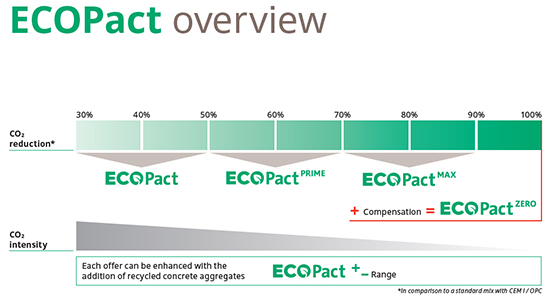 ACC EcoPact